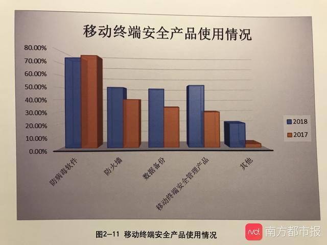 病毒报告：网络浏览是主要感染途径 App越权收集等行为受关注