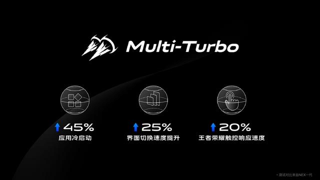 vivo NEX 3 5G手机正式发布:99.6%超高屏占比、6天线设计,售价5698元起
