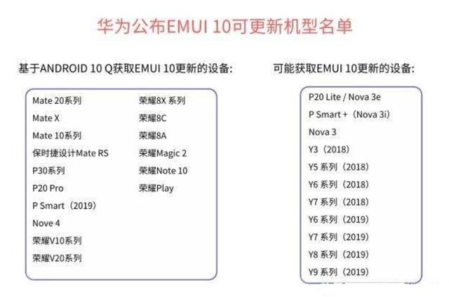 华为手机2019~2020年:Android 10+EMUI 10更新计划表曝光