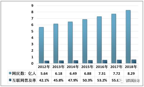 2019网络信息安全发展环境:物联网时代来临,网络安全面临大挑战