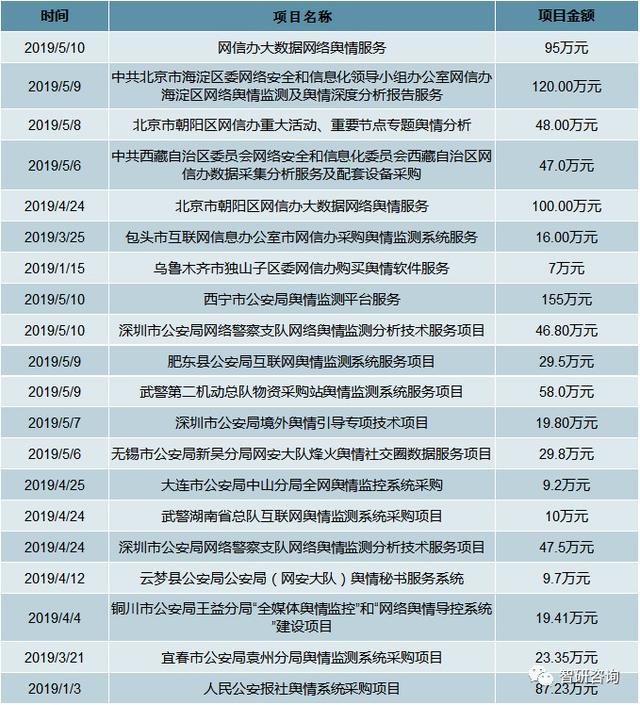 2019网络信息安全发展环境:物联网时代来临,网络安全面临大挑战