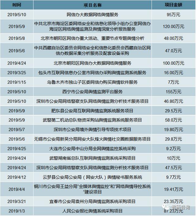 2019网络信息安全发展环境：物联网时代来临，网络安全面临大挑战