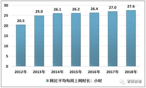 2019网络信息安全发展环境:物联网时代来临,网络安全面临大挑战