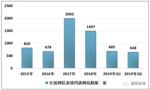 2019网络信息安全发展环境:物联网时代来临,网络安全面临大挑战