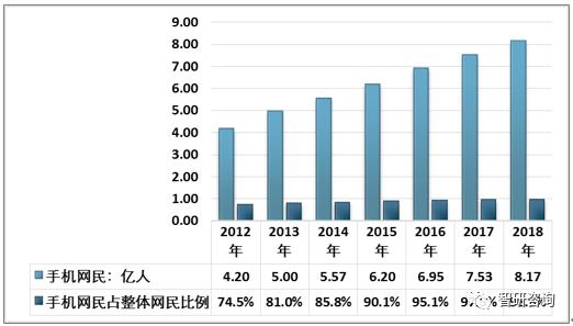 2019网络信息安全发展环境:物联网时代来临,网络安全面临大挑战