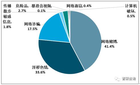 2019网络信息安全发展环境:物联网时代来临,网络安全面临大挑战