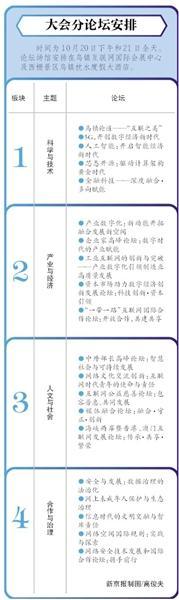 世界互联网大会下月在乌镇举行
