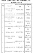 工信部公布二季度电信服务情况小米、腾讯等企业遭用户申诉