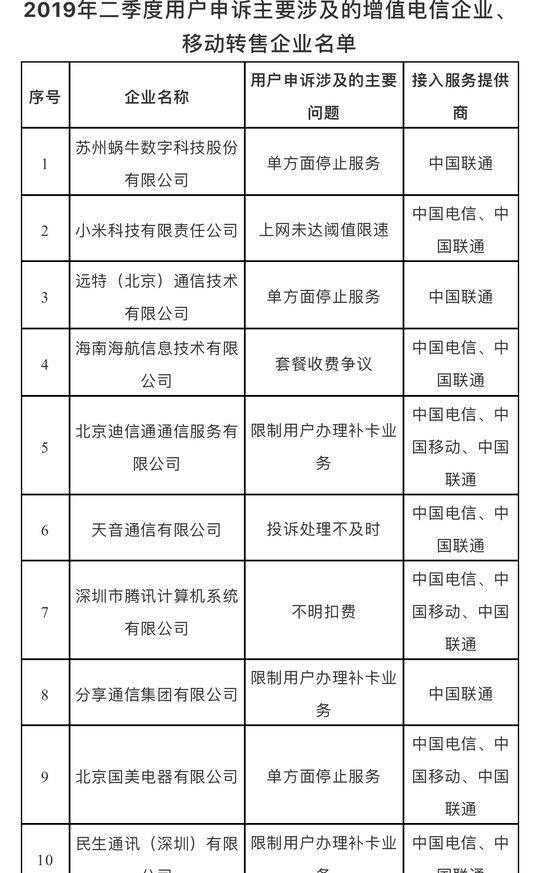 工信部公布二季度电信服务情况小米、腾讯等企业遭用户申诉被点名