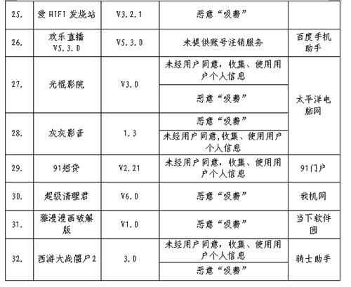 嘀嗒出行、斗鱼直播、美团外卖等未经同意收集使用用户个人信息,工信部:已责令其整改