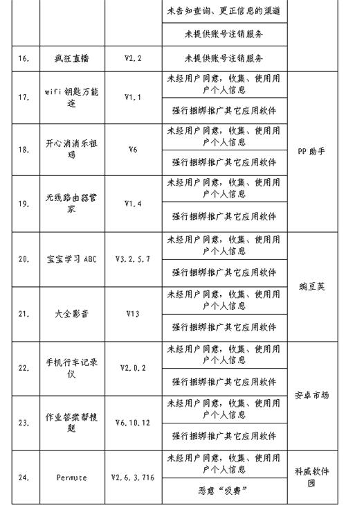 嘀嗒出行、斗鱼直播、美团外卖等未经同意收集使用用户个人信息,工信部:已责令其整改