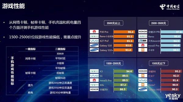 中国电信2019年终端洞察报告权威发布,荣耀双雄夺四冠