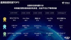 中国电信2019年终端洞察报告权威发布，荣耀双雄夺四冠