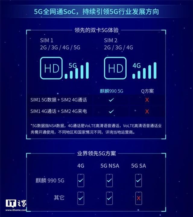 超乎想象的性能和交互体验:华为Mate30系列黑科技解读