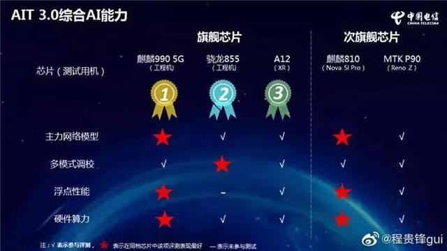 超乎想象的性能和交互体验:华为Mate30系列黑科技解读