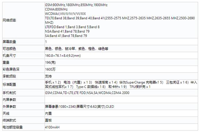 支持 SA+NSA,还有六彩颜色!华为 Mate 30 系列入网工信部