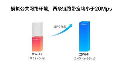 vivo NEX 3 5G 的黑科技——双 Wi-Fi 加速