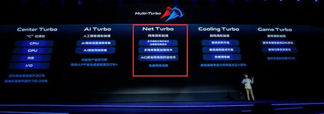 vivo NEX 3 5G 的黑科技——双 Wi-Fi 加速