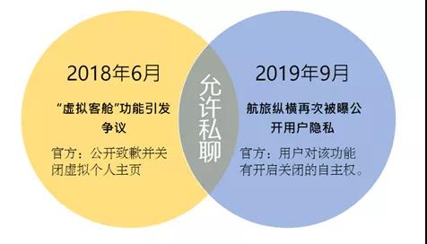 图:航旅纵横两次泄露隐私风波