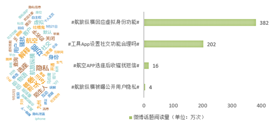 图:舆情热度走势