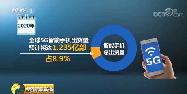 19999元的5G手机横空而出!凭啥这么贵?