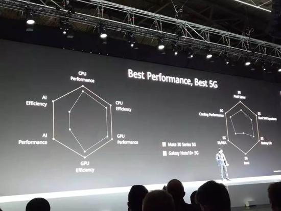 仅透过参数,你能发现5G的美好了吗?