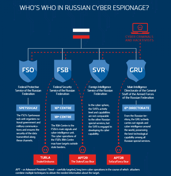 russian-apt-estonia.png