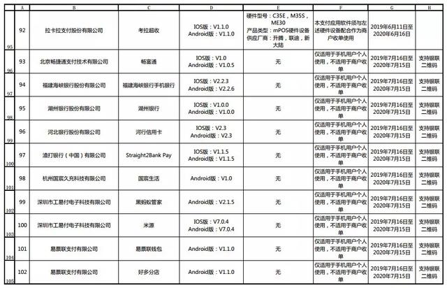 110款金融支付App通过银联安全认证 附：名单