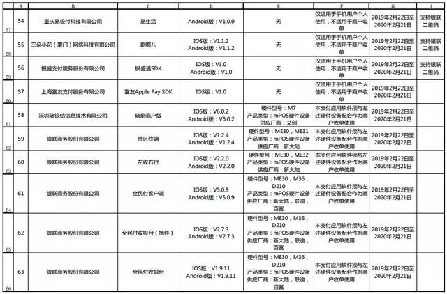 110款金融支付App通过银联安全认证 附：名单