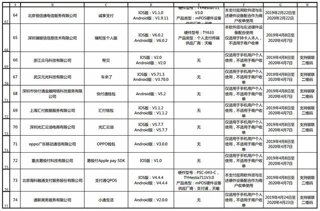 110款金融支付App通过银联安全认证 附：名单