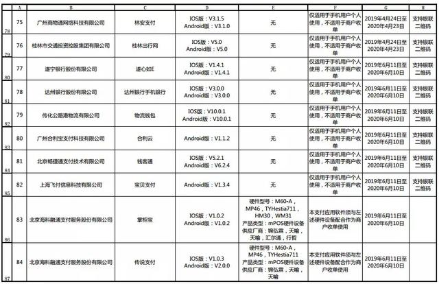 110款金融支付App通过银联安全认证 附：名单