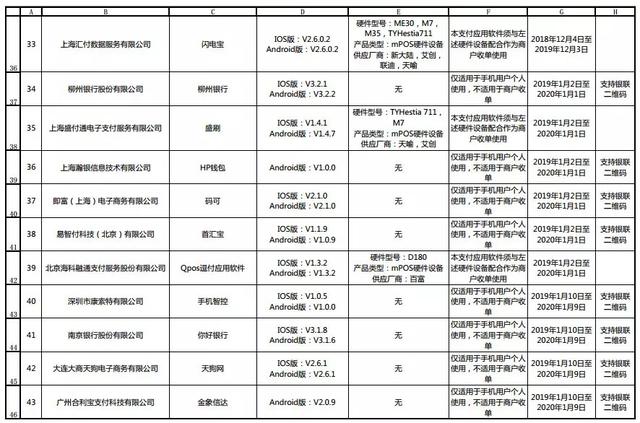 110款金融支付App通过银联安全认证 附：名单