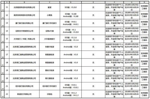 110款金融支付App通过银联安全认证 附：名单