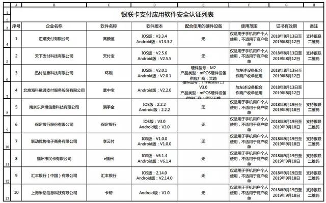 110款金融支付App通过银联安全认证 附：名单