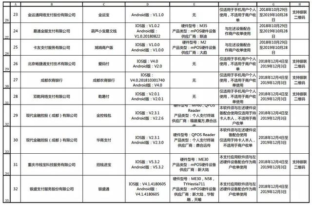 110款金融支付App通过银联安全认证 附：名单