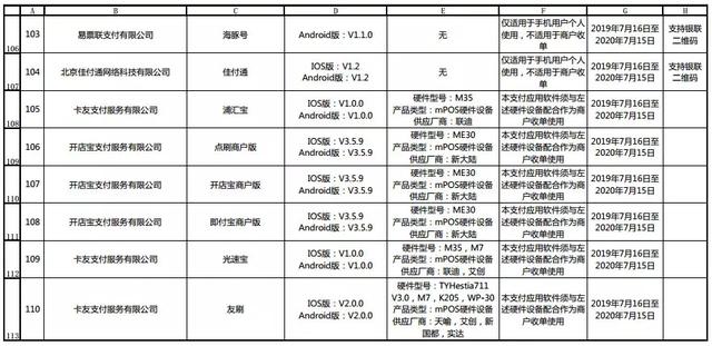 110款金融支付App通过银联安全认证 附：名单