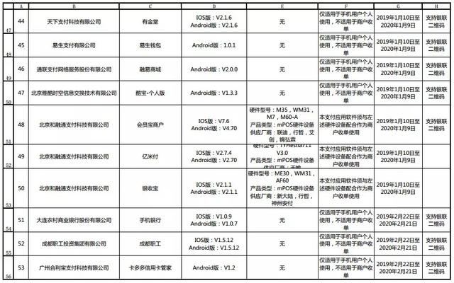 110款金融支付App通过银联安全认证 附：名单