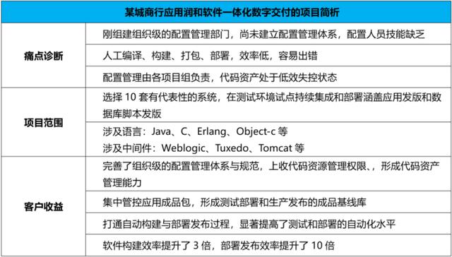 2019云栖大会:润和软件被阿里云授予专有云ISV首批联合方案合作伙伴