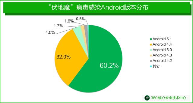 为何你的手机总是无故悄悄扣费？