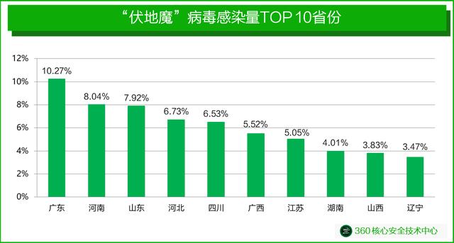 为何你的手机总是无故悄悄扣费？