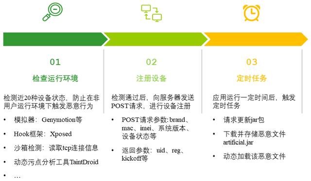 为何你的手机总是无故悄悄扣费？