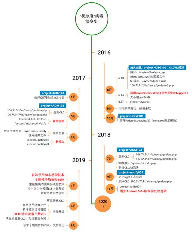 为何你的手机总是无故悄悄扣费？