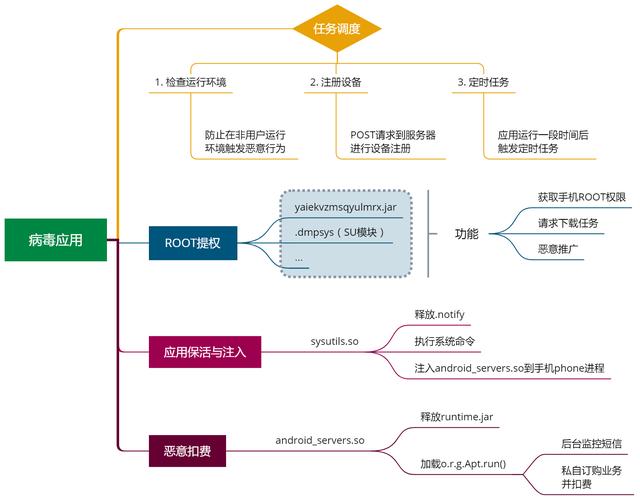 为何你的手机总是无故悄悄扣费？