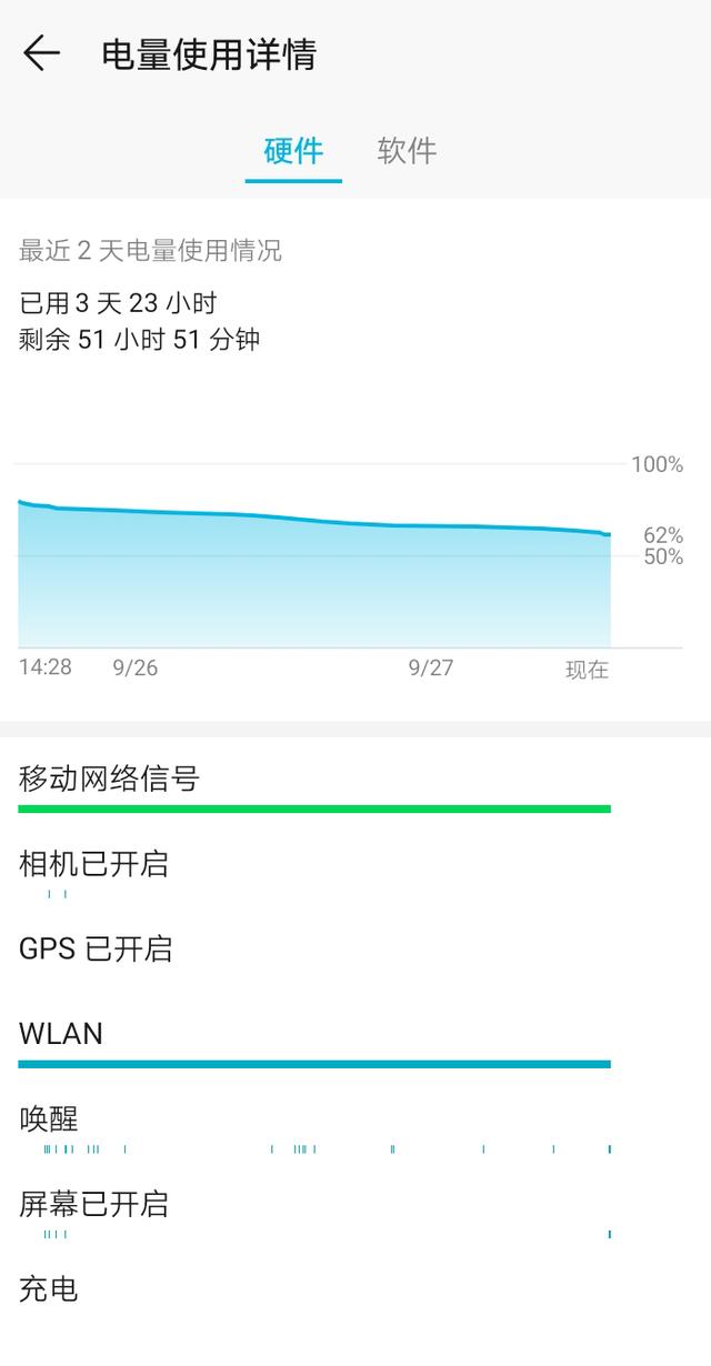 荣耀Play3游戏续航体验:大电池加持GPU Turbo 3.0,缓解用电焦虑
