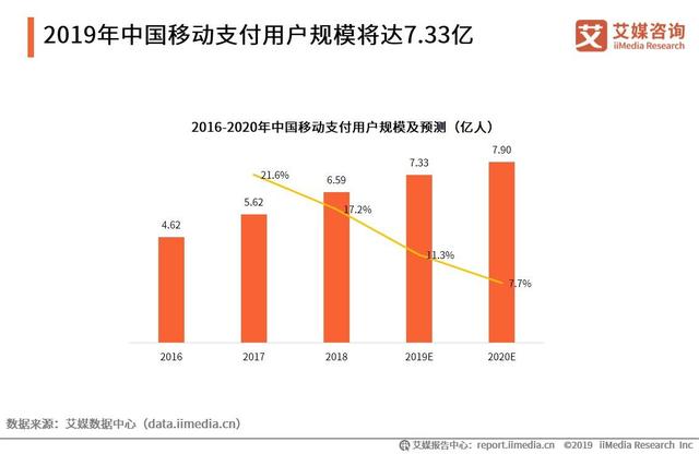 2019上半年中国移动支付行业研究报告