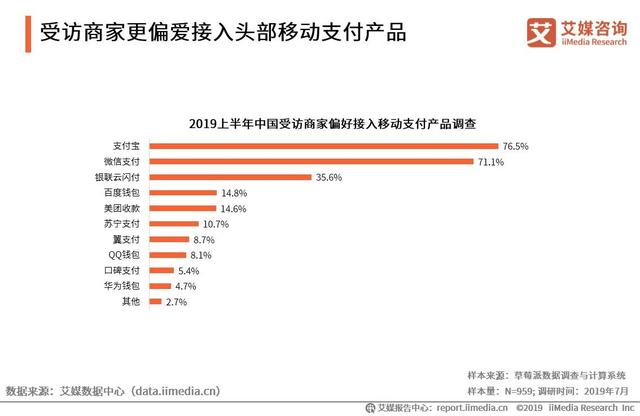 2019上半年中国移动支付行业研究报告