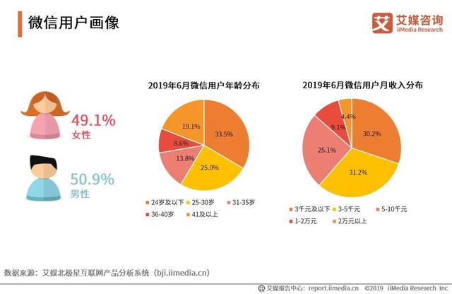 2019上半年中国移动支付行业研究报告