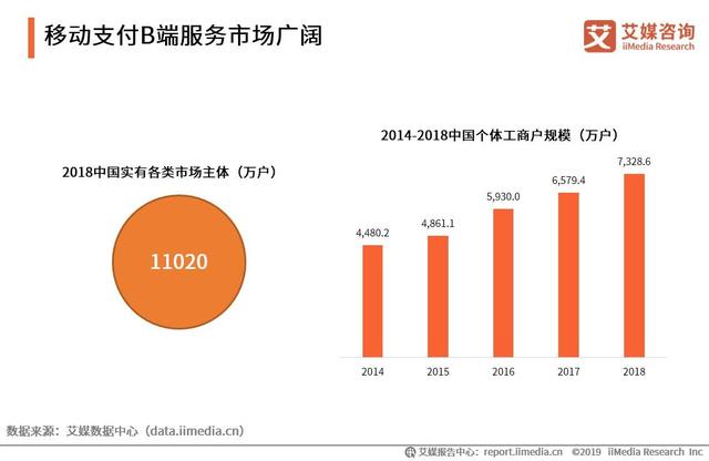 2019上半年中国移动支付行业研究报告