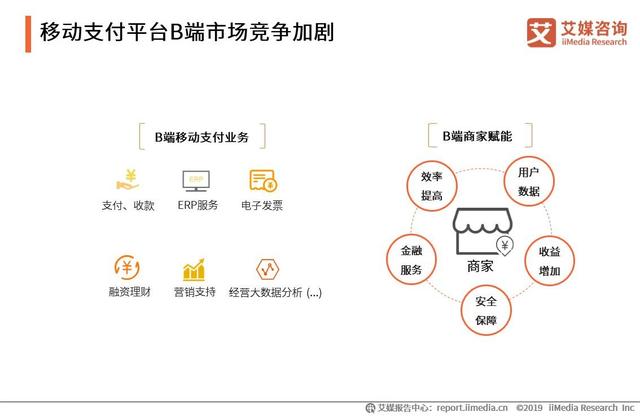 2019上半年中国移动支付行业研究报告