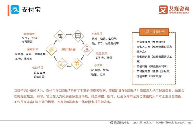 2019上半年中国移动支付行业研究报告